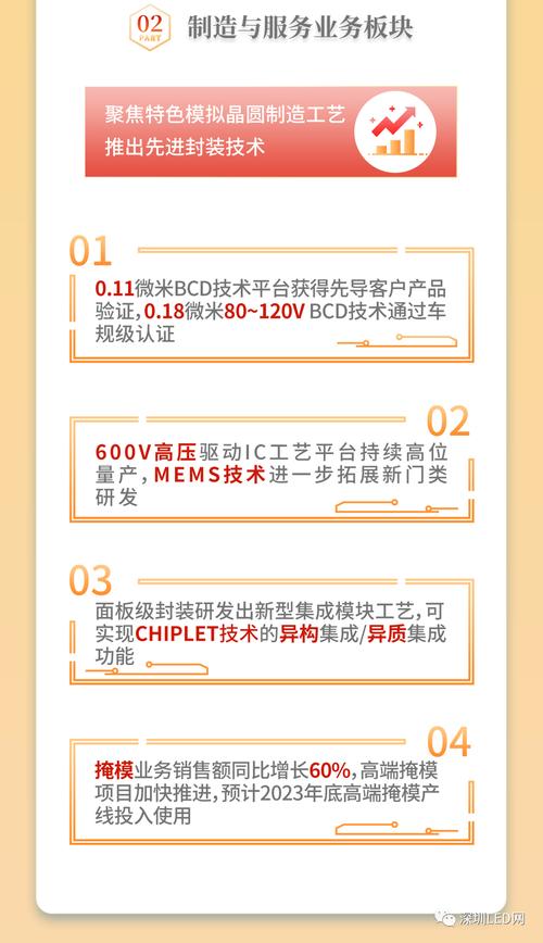 华润微2022年营收1006亿公众号深圳led网