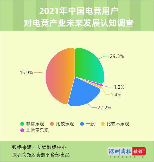 edg夺冠全网沸腾,2022年电竞市场规模或将达到1843.3亿元